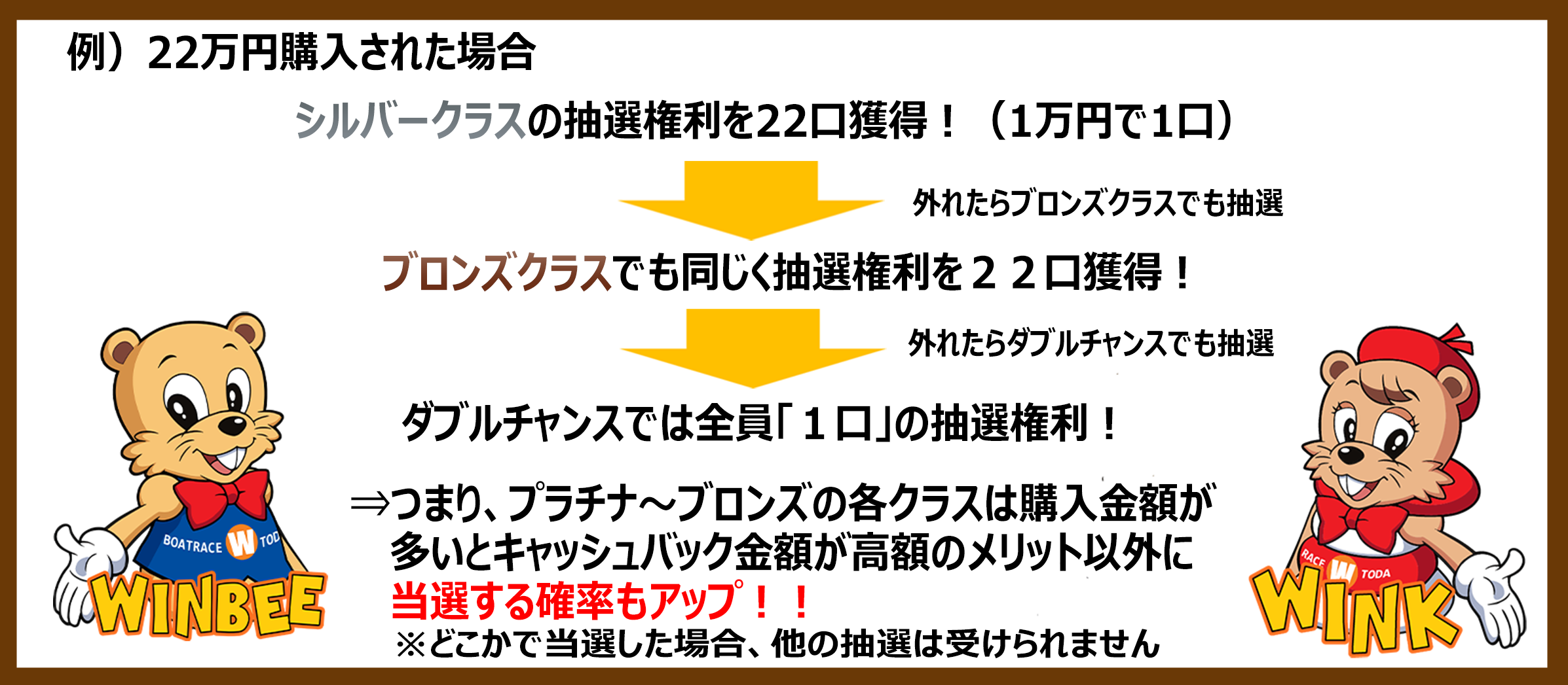 ボート レース ネット 購入